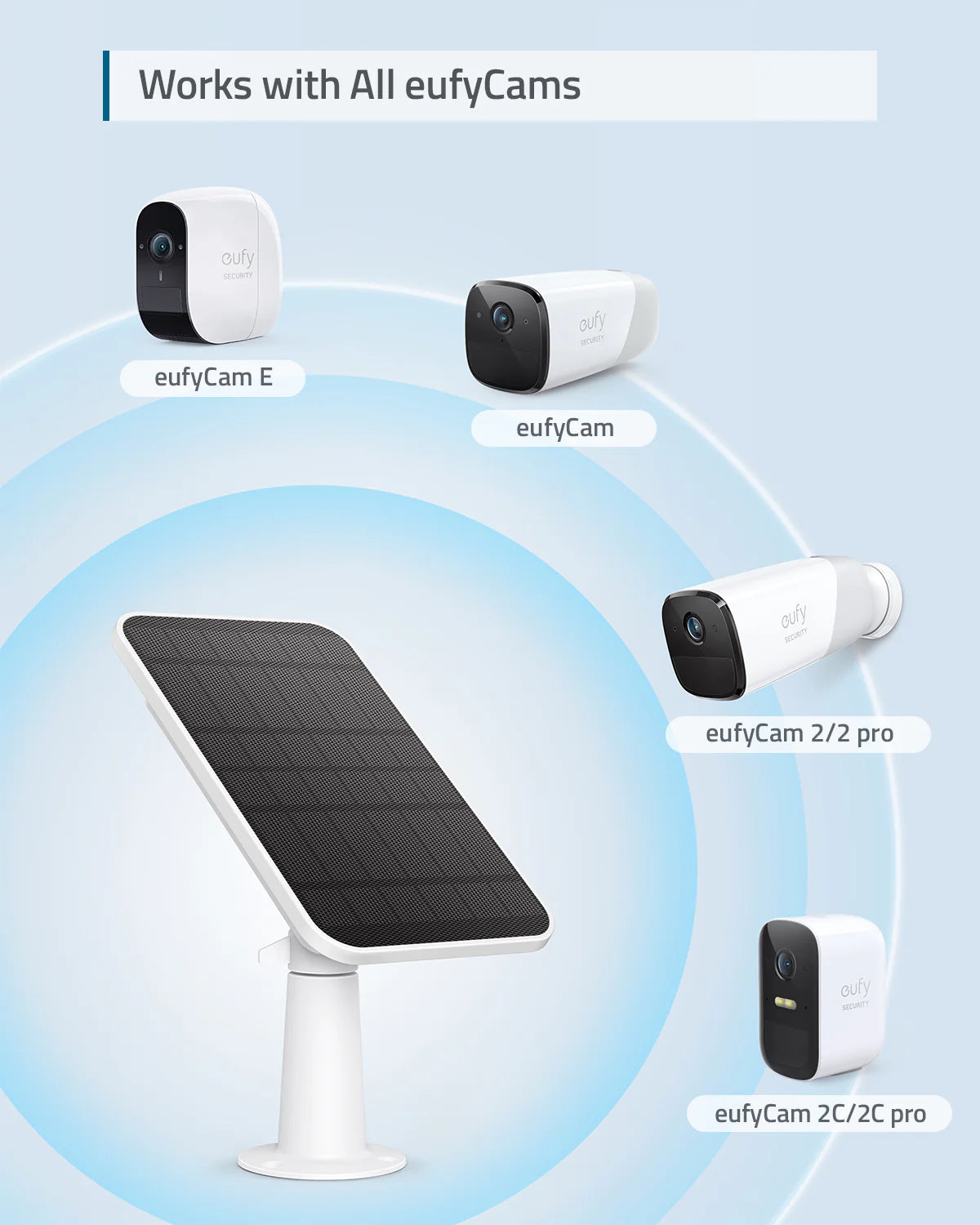 EufyCam Solar Panel Charger