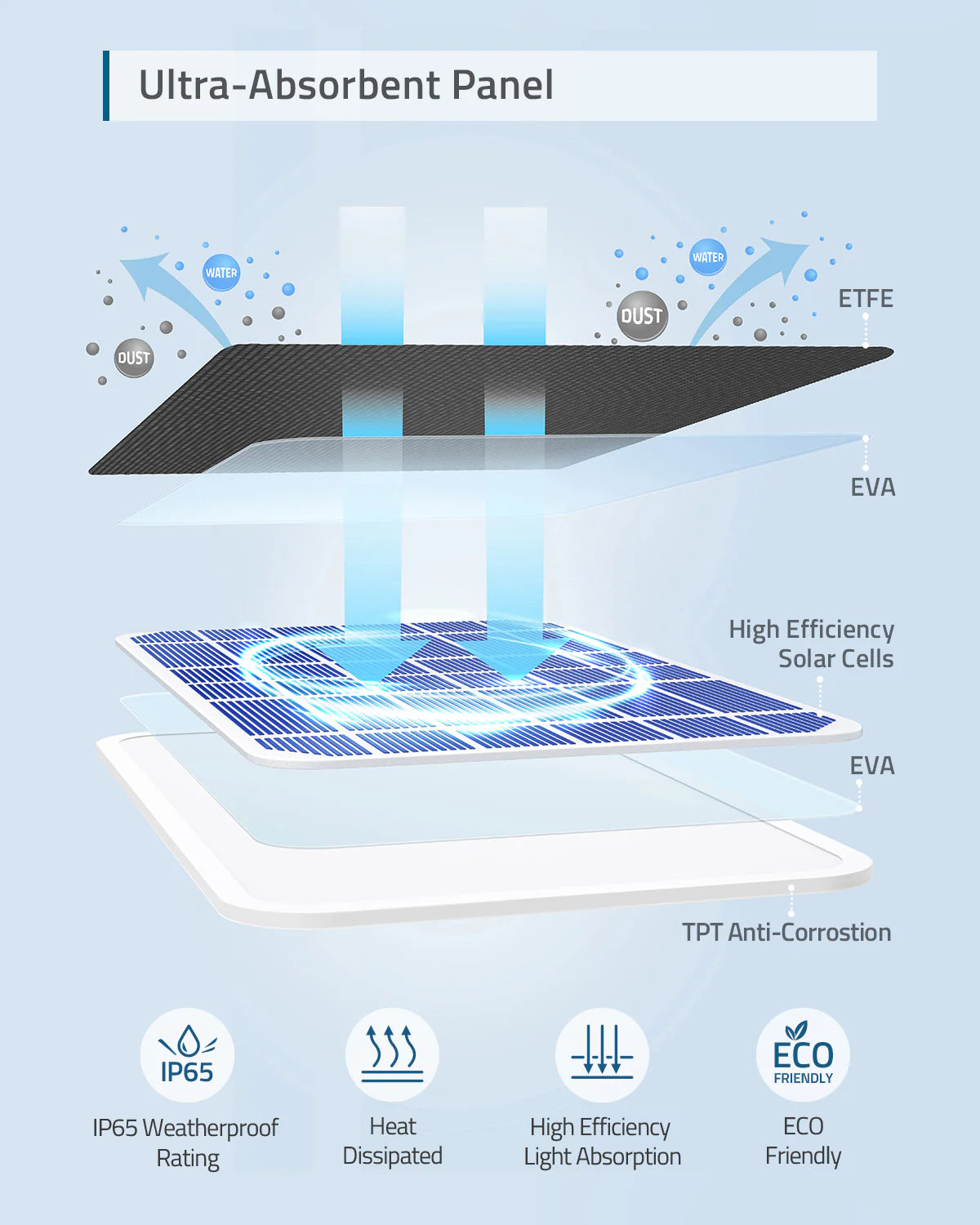 EufyCam Solar Panel Charger