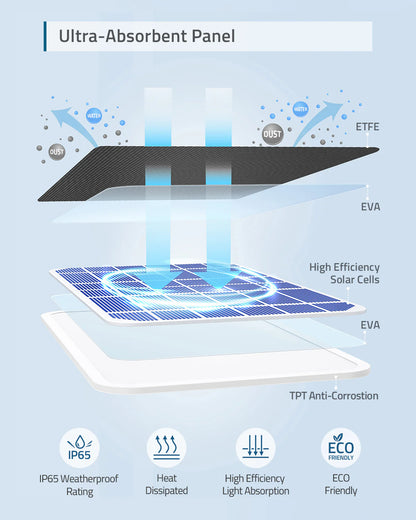 EufyCam Solar Panel Charger